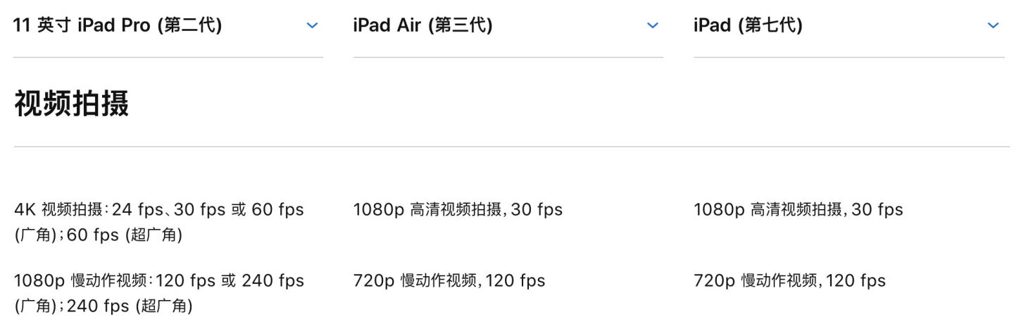 如何选择购买合适的平板电脑,选购好的平板电脑推荐哪个