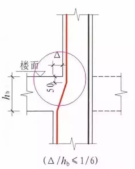 钢筋工程核心技术整理,钢筋工程中最核心的300条问题参考
