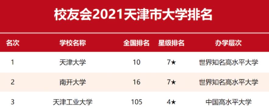 天津共有几所好大学,天津都有什么好大学