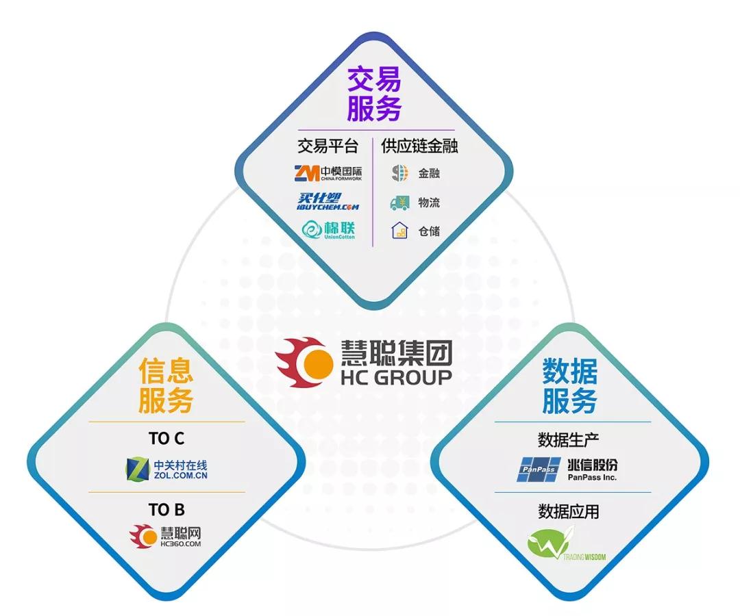 当年预测阿里打败慧聪网的是谁,慧聪网和阿里巴巴哪个厉害