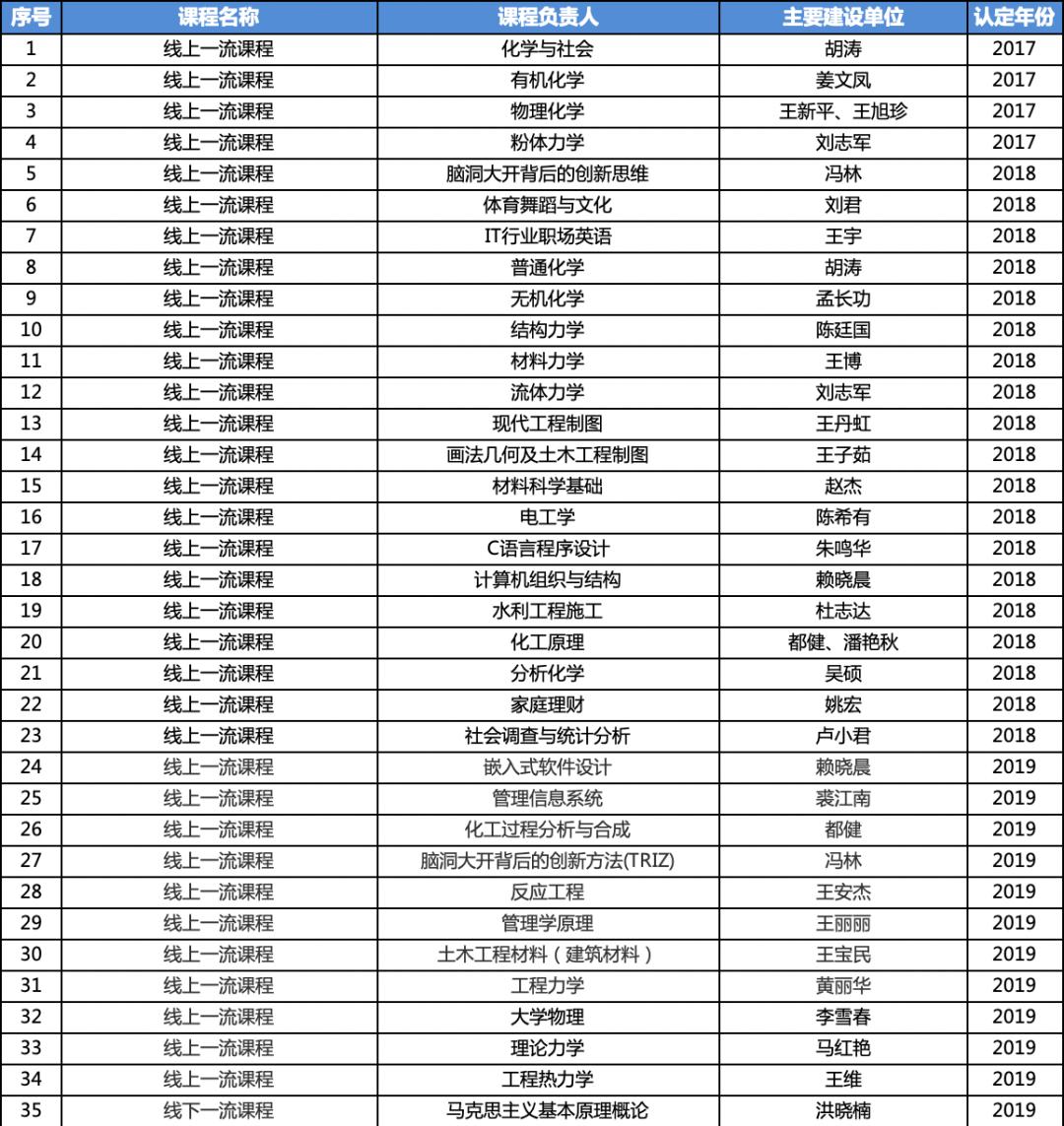 大连理工大学数学系在全国排名,大连理工大学软件工程在全国排名