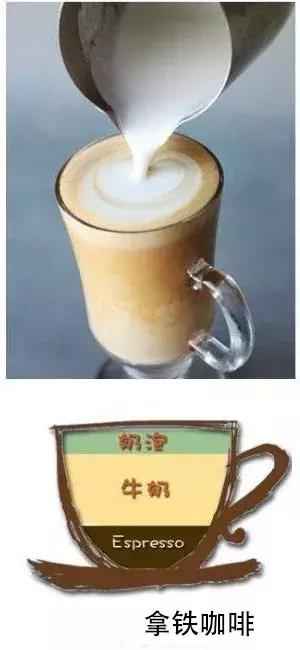 咖啡菜单教程,咖啡菜单价目表排版技巧