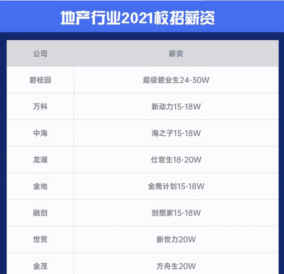 2018校招单位薪酬多少,校招年薪20万月工资到手能拿多少