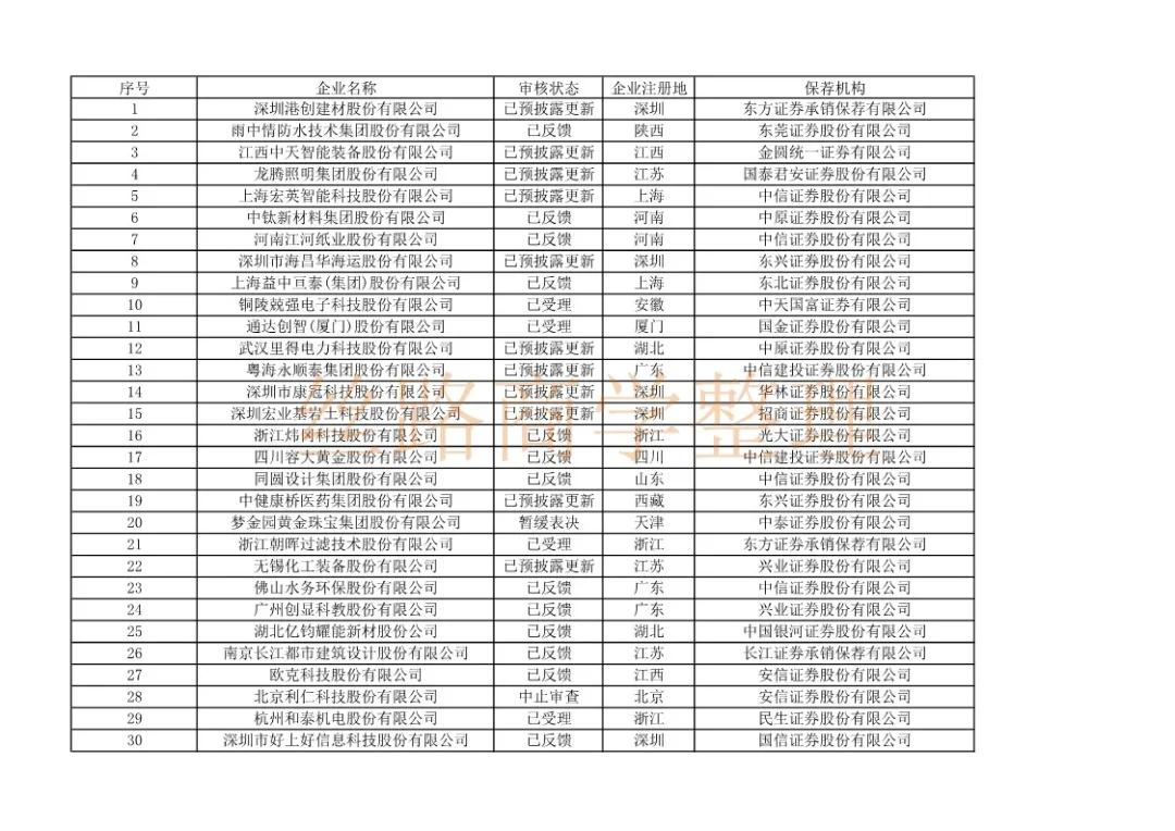 沪市ipo排队最新名单,上交所ipo最新排队名单