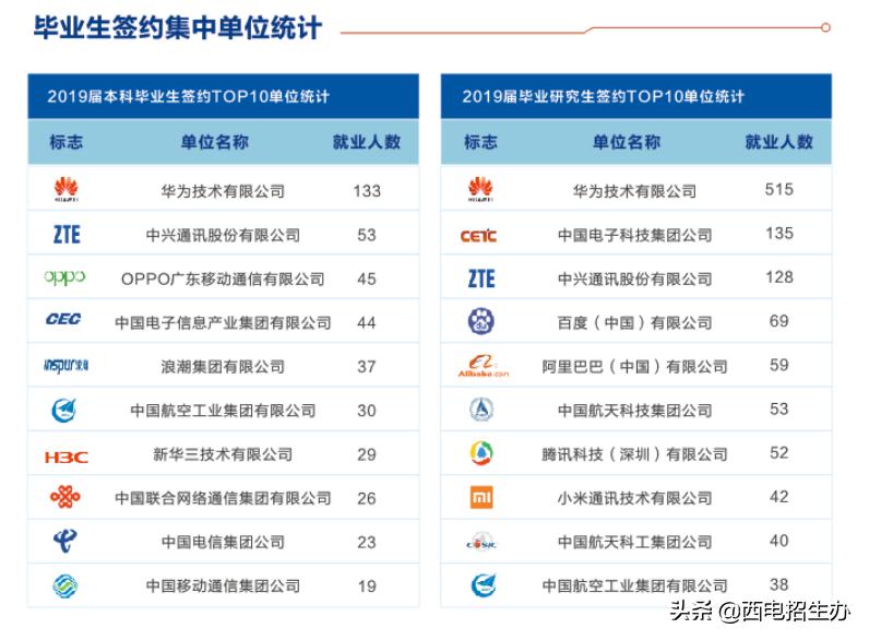 西电集团年薪公布,中国西电薪资待遇怎么样