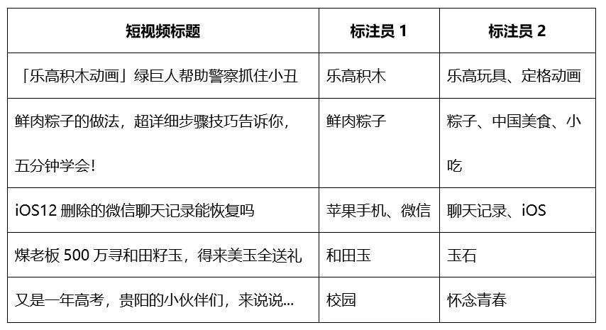 短视频内容标签技术实践
