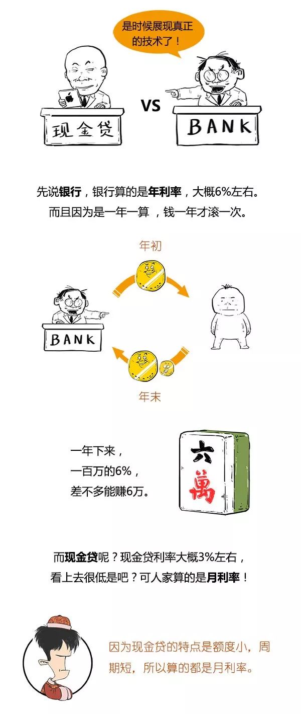现金贷最新消息今天,疯狂的借贷