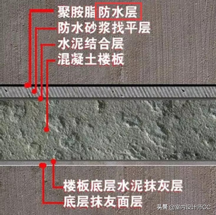 防水材料怎么做才不会漏水,卫生间滴水不漏防水材料