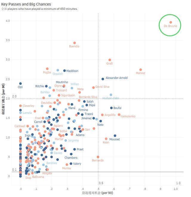 曼城领航者德布劳内,德布劳内是曼城最重要的中场