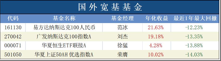 股市持续下跌的方法是加仓吗,股市趋势下行如何投资