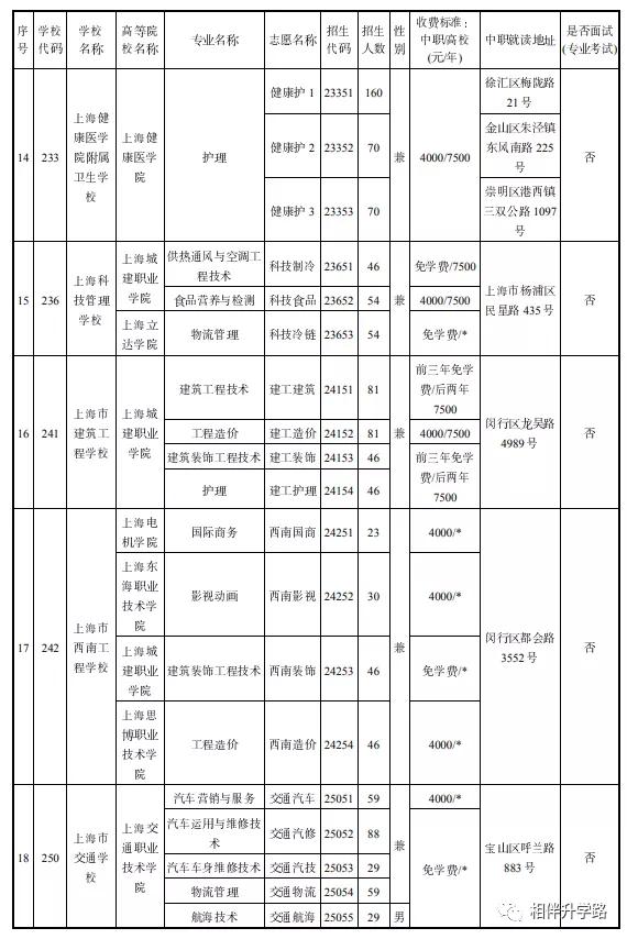 中本贯通2020分数线和普高分数线,中高职贯通招生条件