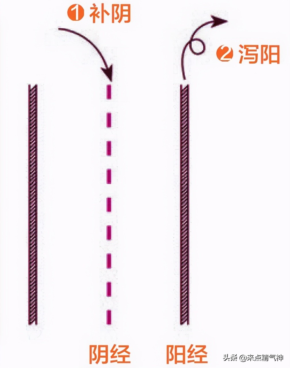 阴阳失调阴阳偏盛阴阳偏衰,阴阳失调阴阳两虚中成药