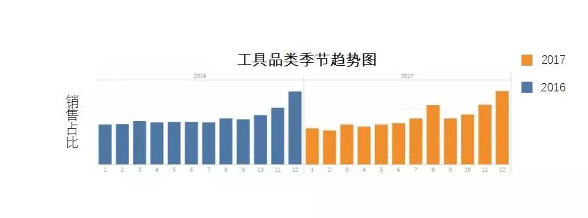 amazonbusiness功能,利用amazonbusiness买产品