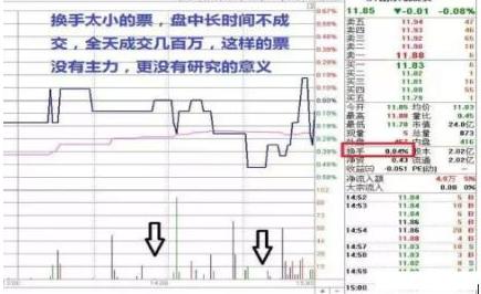 a股判断趋势最准确的指标,a股唯一有价值股票