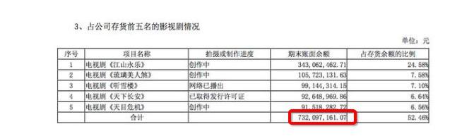 欢瑞世纪积压剧都有哪些,欢瑞即将上市的电视剧