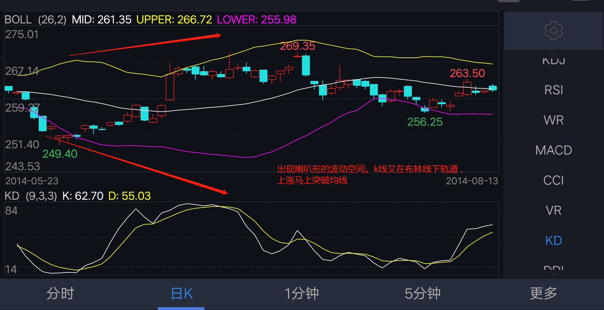 期货操盘手操作流程,期货操盘十大秘诀