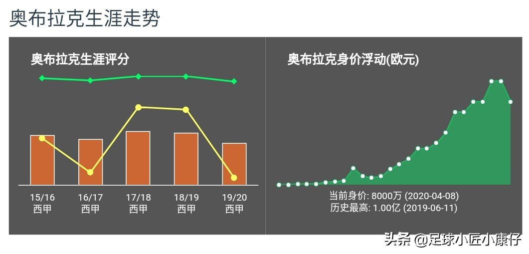 梅西vs奥布拉克,梅西射门奥布拉克