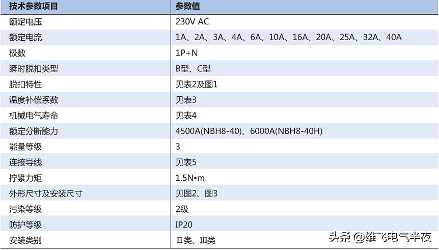 家用电箱配电方法和技巧,电工家庭配电箱