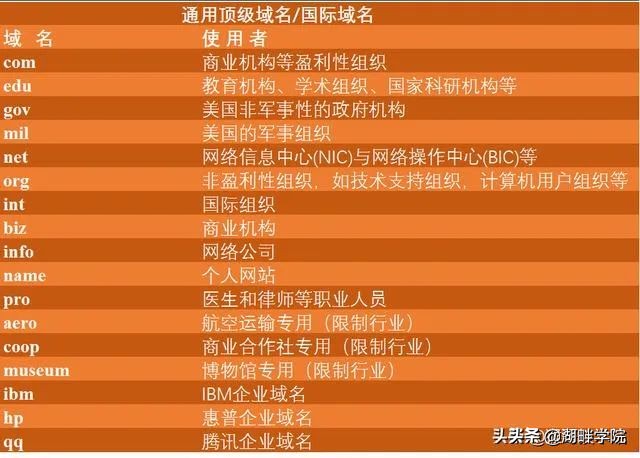 什么是ip地址什么是域名解析,域名怎么解析为ip地址