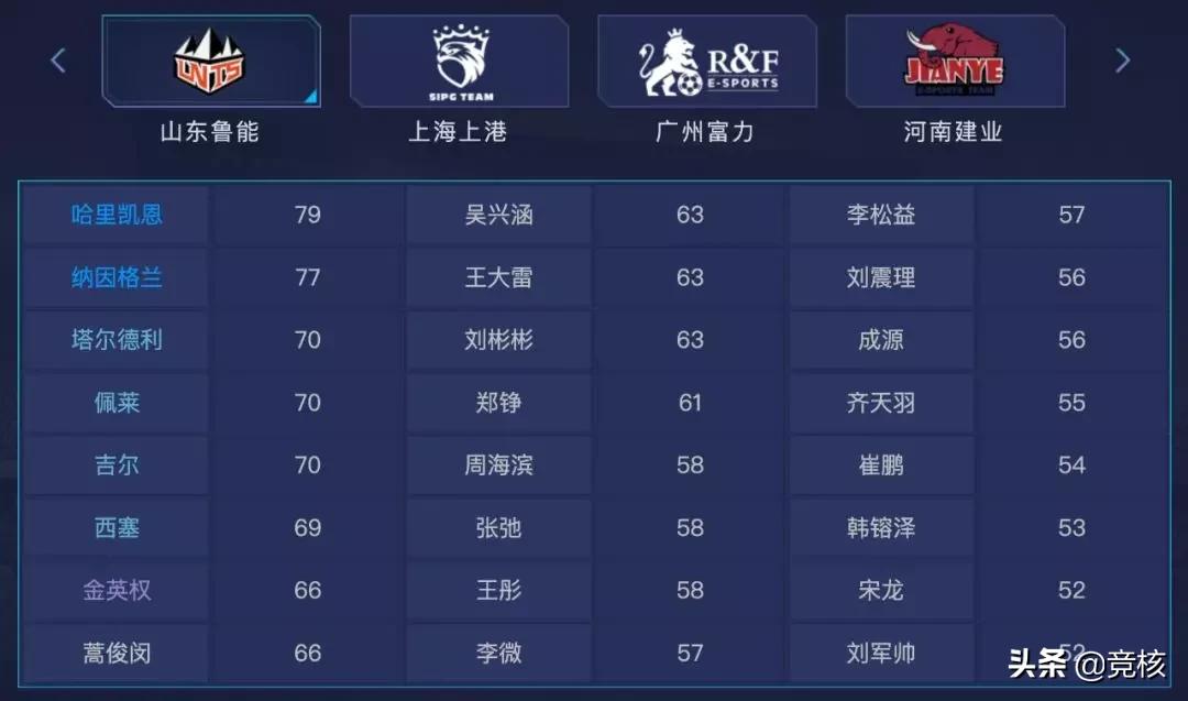 腾讯网易篮球游戏,网易腾讯足球手游大战