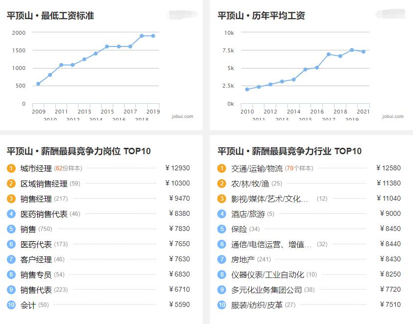 工资条的心酸,打工人的心酸一个月2000多的工资