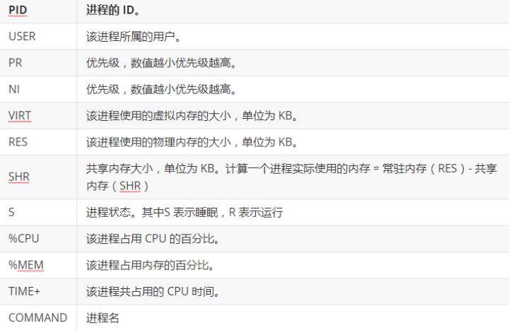 linux入门视频哪个好,linux进程基础教程详解学习