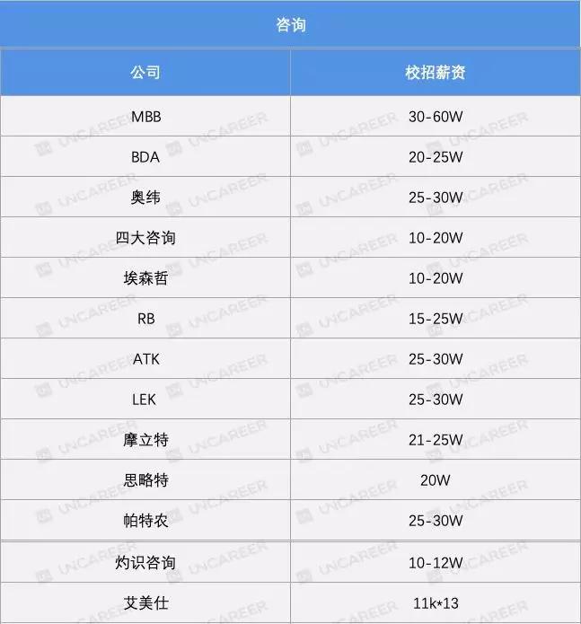 2021秋招岗位详解,2023届各行业秋招状况