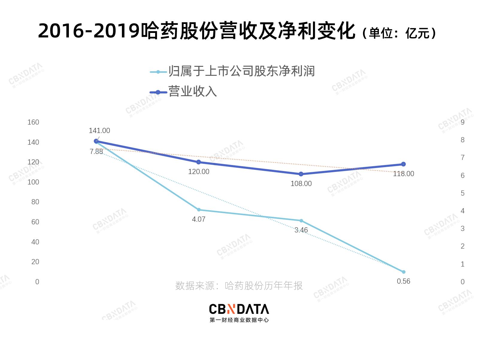 美国药企巨头,美国药企最新消息
