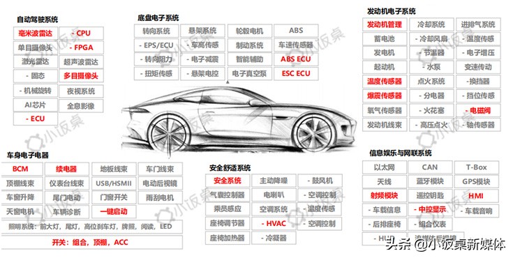 中美贸易战下，半导体国产化替代迎来历史性机遇|凡卓观点