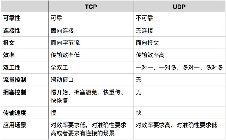 tcpip协议到底在讲什么,tcpip协议四个重要的协议讲解