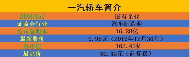 鍥戒紒鏀归潻鏂拌兘婧愯溅,鍥戒紒鏀归潻榫欏ご涓滈姹借溅
