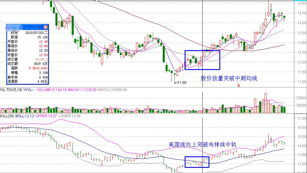 股市boll怎么用法,boll布林线指标参数最佳设置