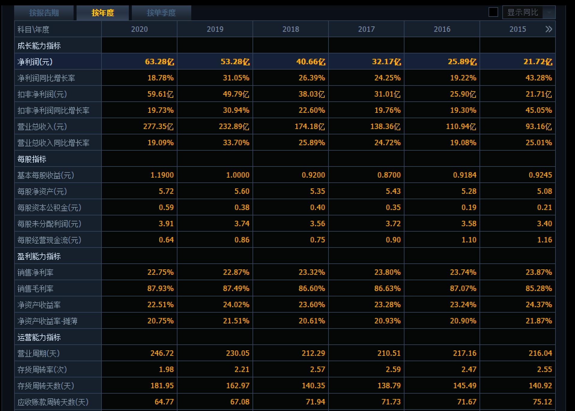 学会财务的基本知识,学会了这些炒股技巧不会亏钱