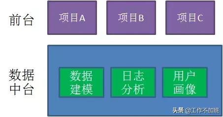 中台架构本质是什么,中台架构的本质及落地