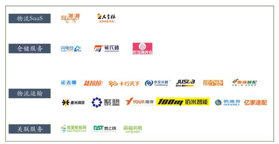 b2b行业前景如何,b2b行业获客