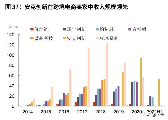 轻工板块发展趋势,轻工产业的趋势