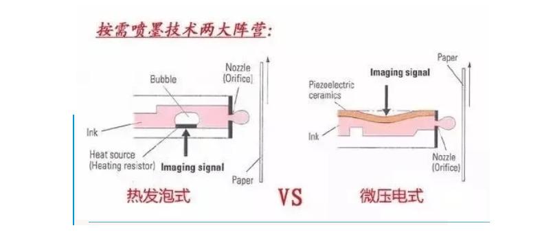 打印技术原理图解,喷墨打印制版流程