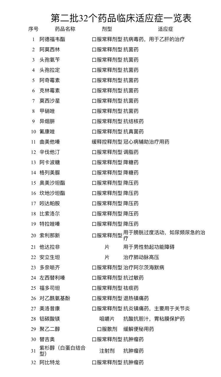 哪里能买到山东25种降价药 (山东最便宜的32种降价药)