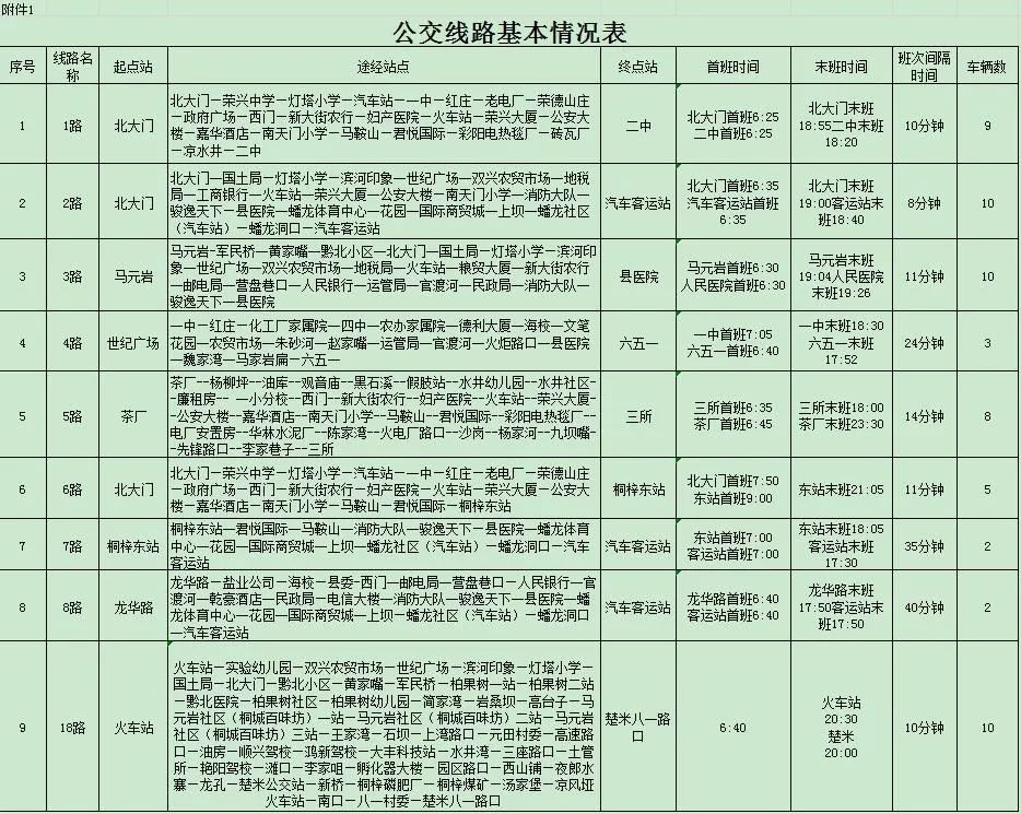 桐梓这几路公交车线路有调整，请相互转告