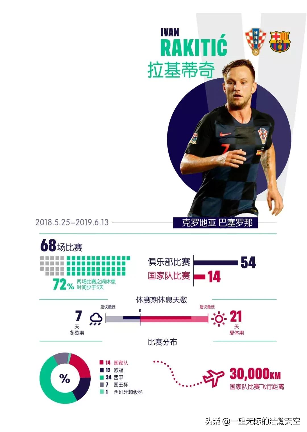 话题|轻松？不存在的！数据告诉你球员们有多累...