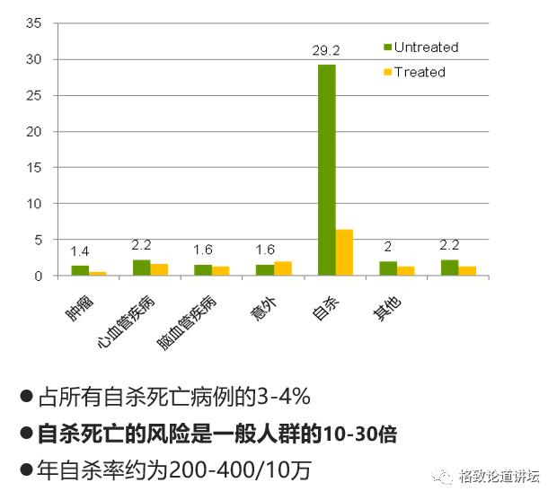 躁郁症心情转变原因,躁郁症的五大征兆和四大对策