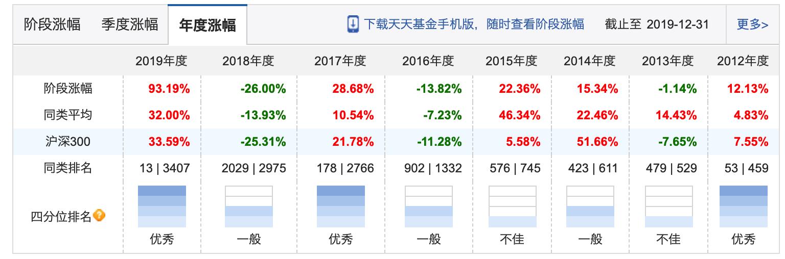 支付宝10元基金跌了会涨回吗,在支付宝买基金是骗人的吗