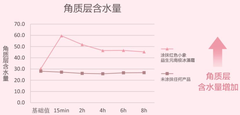 郁美净无硅油儿童面霜,郁美净为什么突然买不到了
