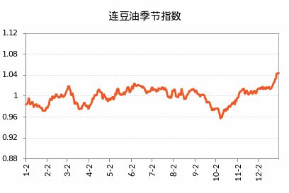 明日豆油期货走势,高手分析豆油期货