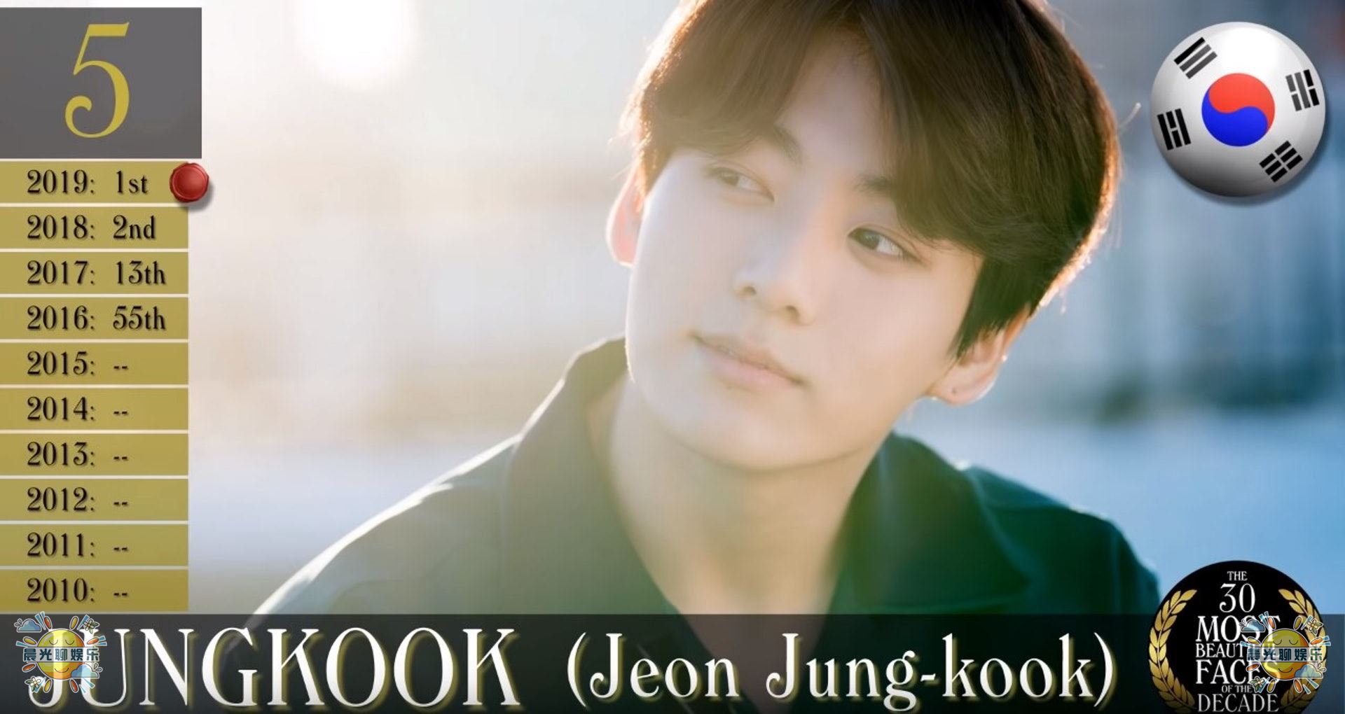 全球公认十大最帅的男人,23年世界上最帅的男人全球排名