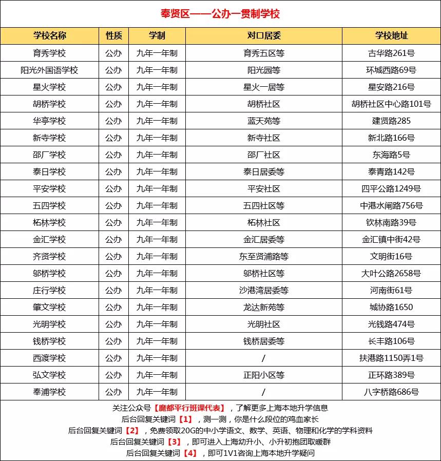 上海74所确认摇号民办学校,民办摇号上海