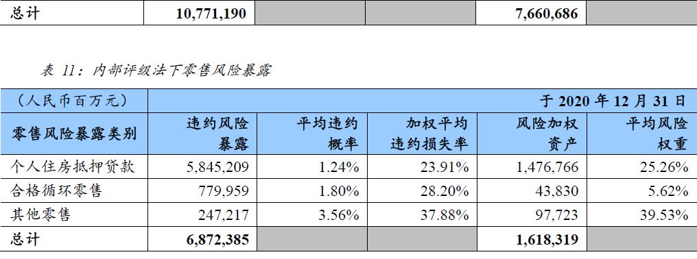 高级法——优质银行的核*器武**