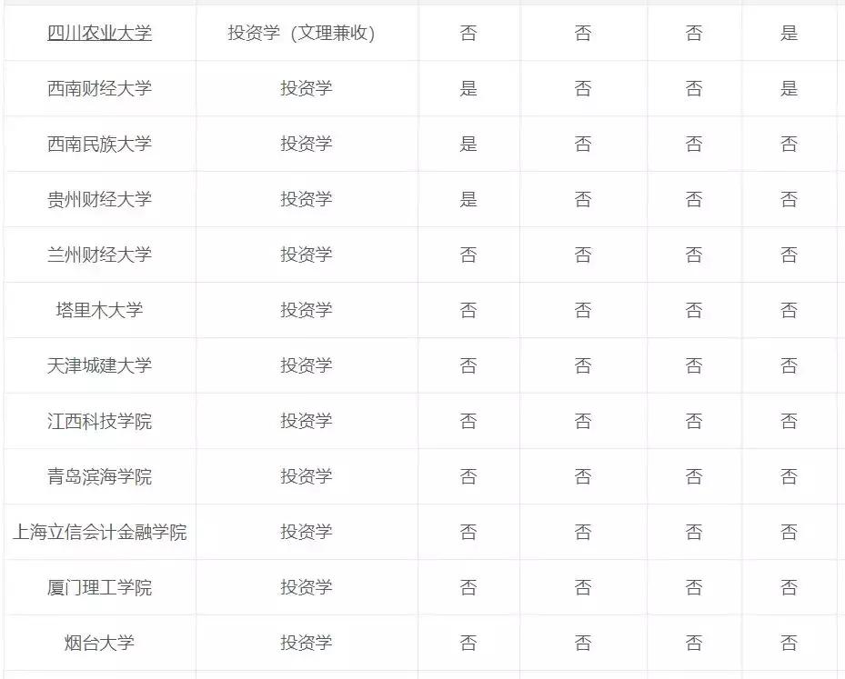 投资学专业解读,投资学书籍推荐