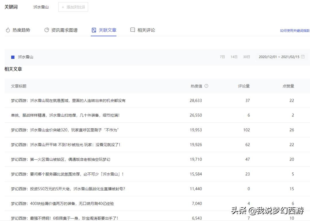 梦幻西游沂水雪山,梦幻西游沂水雪山为什么会火