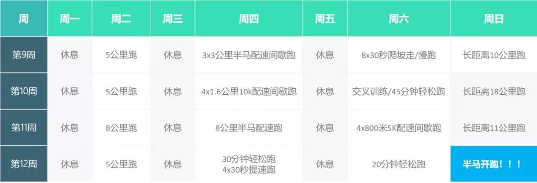 半程马拉松2小时什么水平,半程马拉松赛前一周训练